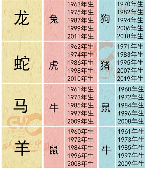 相沖生肖|十二生肖貴人；三合 (相生)、六合 (相合)、三會、相沖 (六沖)、相。